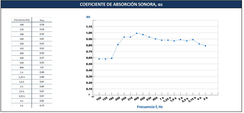 Paneles Contra Incendios20